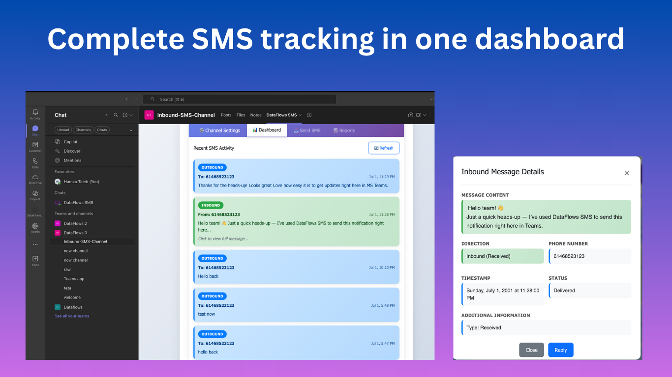 Complete SMS tracking dashboard showing Microsoft Teams channel integration with message threads and analytics