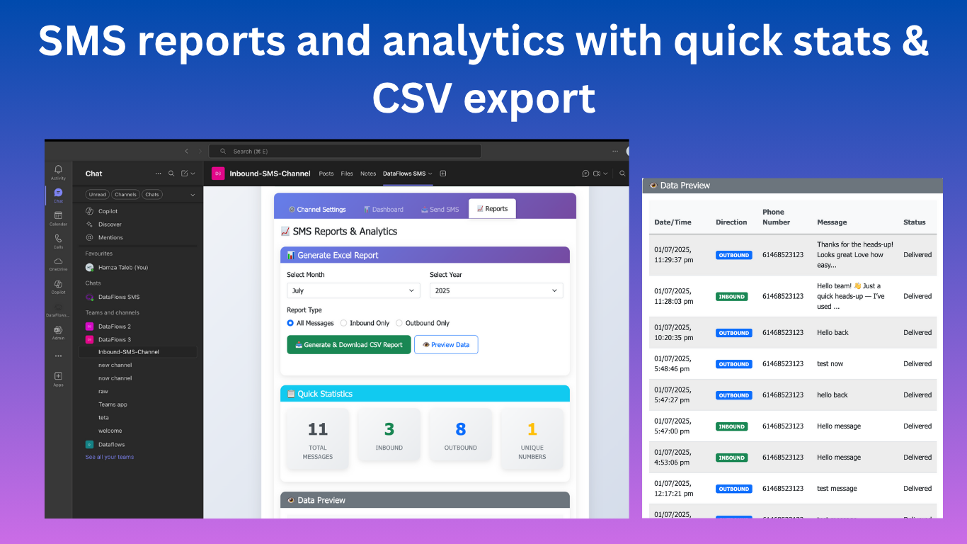 SMS analytics dashboard showing message statistics, delivery reports and CSV export options