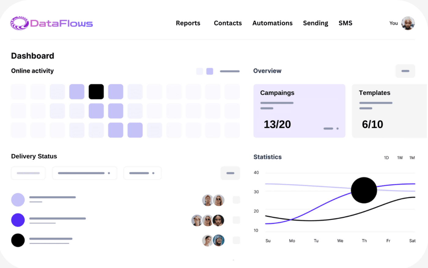 DataFlows Dashboard